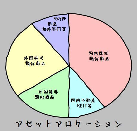 asset allocation200709134.jpg